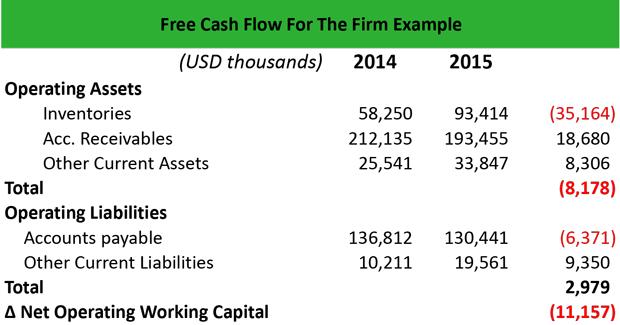 What is Free Cash Flow For The Firm (FCFF)? Definition Meaning