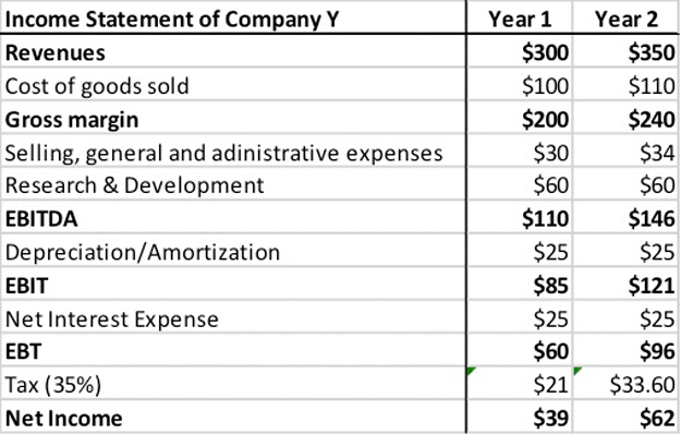  What Is Net Operating Profit After Taxes NOPAT Definition 