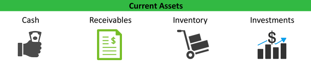 What Are Current Assets Definition List Example