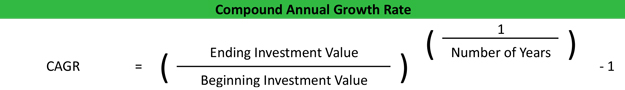 Compound Annual Growth Rate CAGR Calculator Formula Example