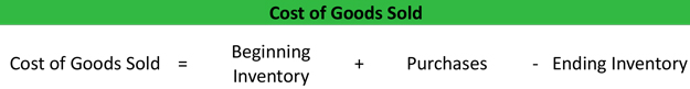 Cost Of Goods Sold COGS Formula Calculation Definition Example