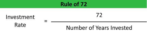 The Rule Of 72 Calculator Definition Formula