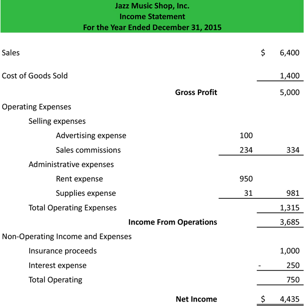 Find Out More About Multi Step Income Statement Examples