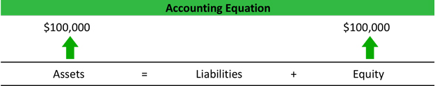 Accounting Equation Formula
