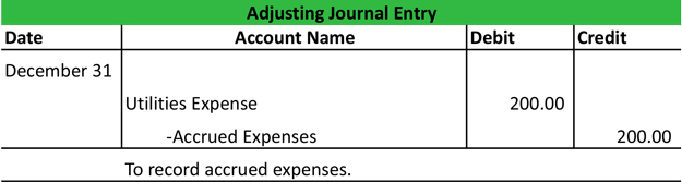 5 Types Of Adjusting Entries Rrandonextoleman