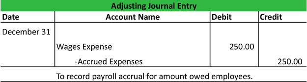 Reversing Entries Accounting Example Requirements Explained