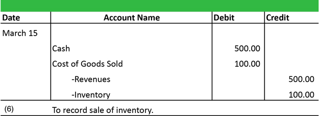 simple accounting journal entries