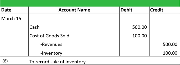 88 FREE DEBIT VOUCHER FORM PDF PRINTABLE DOCX DOWNLOAD ZIP FormDebit3