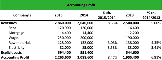 Accounting Profit And Loss How To Calculate Bookstime - Bank2home.com