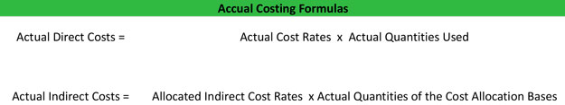 What Is Actual Costing Definition Meaning Example