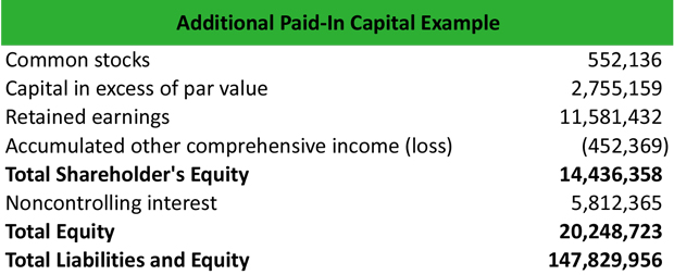 What Is Additional Paid In Capital APIC Definition Meaning Example