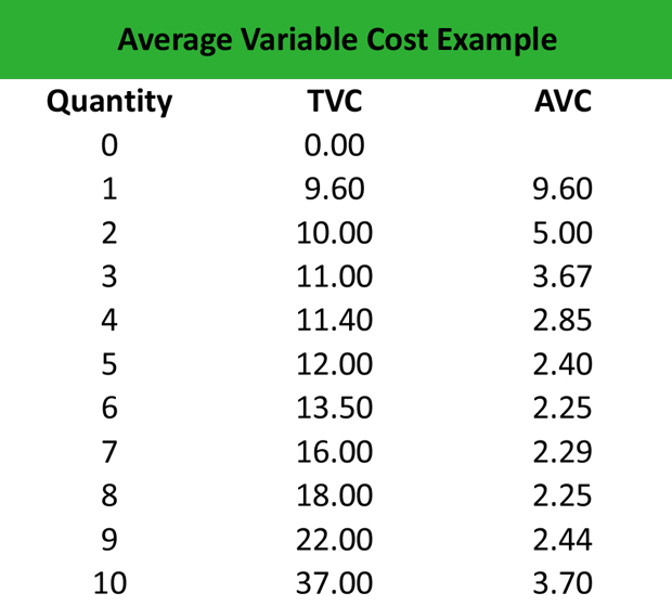 What Is Average Variable Cost AVC Definition Meaning Example