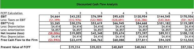 What Is A Discounted Cash Flow DCF Analysis Definition Meaning 