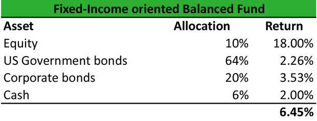  What Is A Balanced Fund Definition Meaning Example