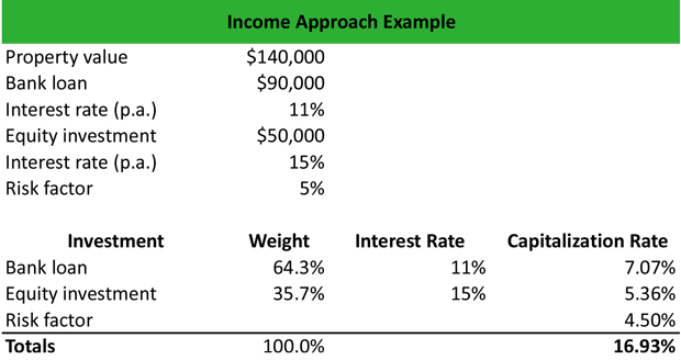 What is factor income? Definition and examples - Market Business News