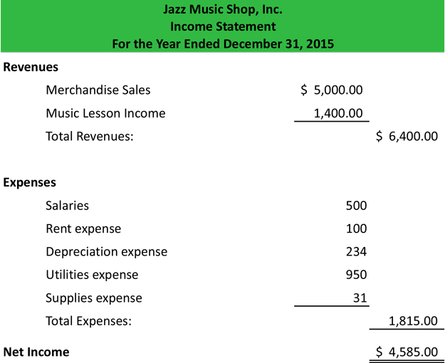What Is an Income Statement? (Explanation and Examples)
