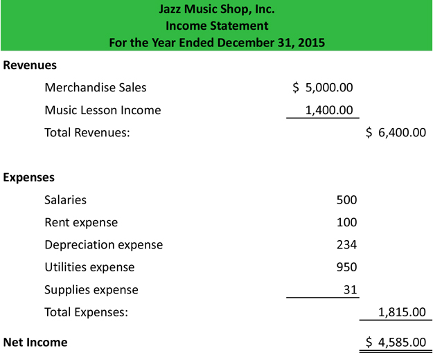 What Is An Income Statement Definition Meaning Example