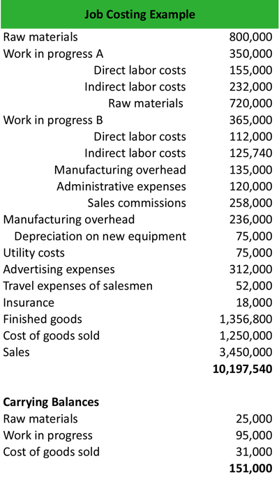 What Is Job Costing Definition Meaning Example