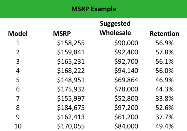 What Is MSRP Manufacturer s Suggested Retail Price Definition 