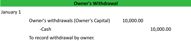 What Are Withdrawals Definition Meaning Example