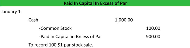 What Is Paid In Capital In Excess Of Par Definition Meaning Example