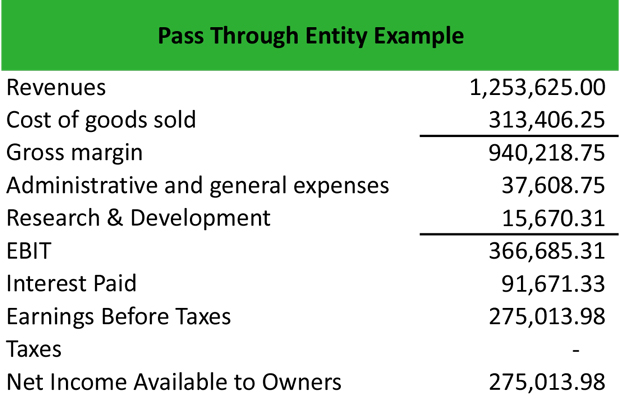 What Is A Pass Through Entity Definition Meaning Example