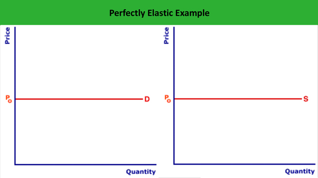 What Is Perfectly Elastic Demand Definition Meaning Example