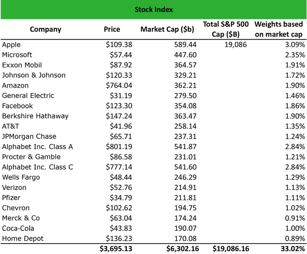 What Is A Stock Index Definition Meaning Example