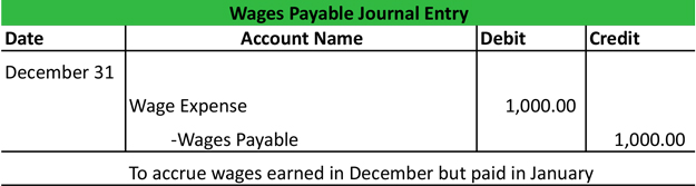 Adjusting Entry For Salaries Payable Financial Statement Alayneabrahams