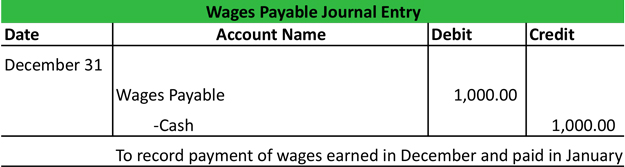 Pay Wages Payable Journal Entry Example