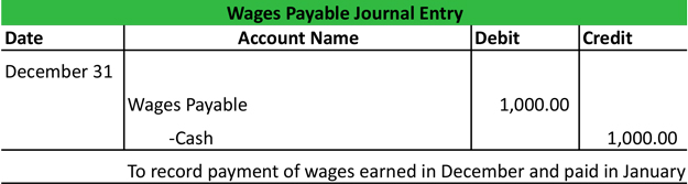 What Is Wages Payable Definition Meaning Example