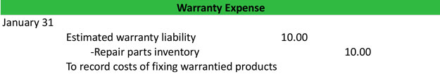 What Is A Warranty Definition Meaning Example