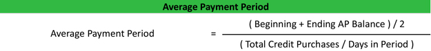 Average Payment Period Formula Example Calculation Explanation