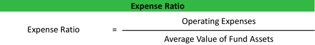 Expense Ratio Formula Example Calculator Calculation Explanation