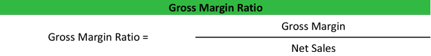  Gross Margin Ratio Formula Analysis Example