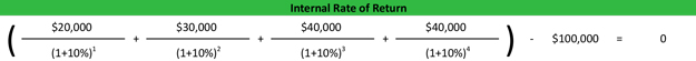 Internal Rate Of Return IRR Formula Example Calculator