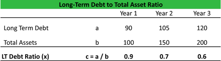 Total-Debt-to-Total-Assets Ratio: Meaning, Formula, and What's Good