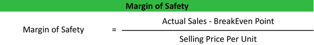 Margin Of Safety Formula Ratio Percentage Definition