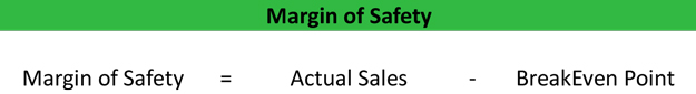 Margin Of Safety Formula Ratio Percentage Definition