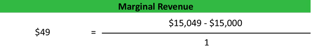 Marginal Revenue Formula Analysis Product Definition