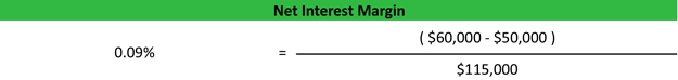 How To Calculate Margin Interest Haiper