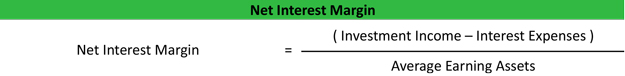 Net Interest Margin NIM Formula Example Calculation Analysis