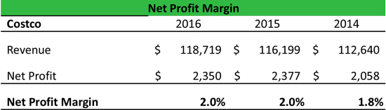 Net Profit Margin Formula Example Calculation