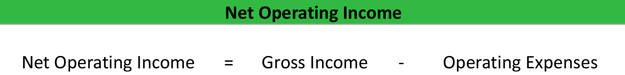 Net Operating Income NOI Formula Real Estate Definition