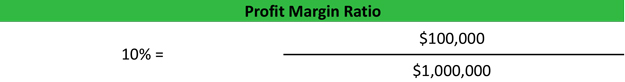 Profit Margin Ratio Analysis Formula Example