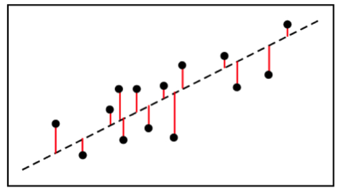 R squared R2 Formula Example Calculation Use Explanation