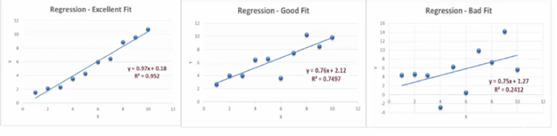 R squared R2 Formula Example Calculation Use Explanation