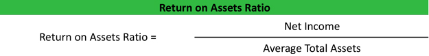 Return On Current Assets Formula