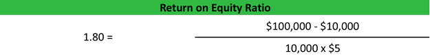 Return On Equity ROE Formula Example Ratio Calculation