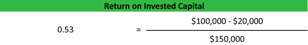 Return On Invested Capital ROIC Formula Calculation Example